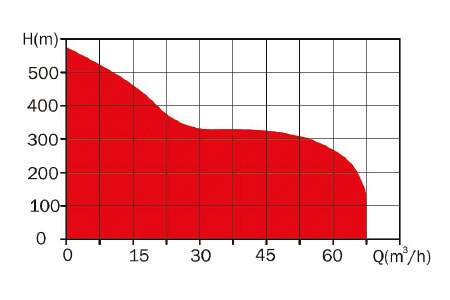 6C Series