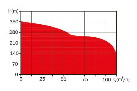 8C Series